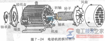 電動(dòng)機(jī)的拆卸步驟